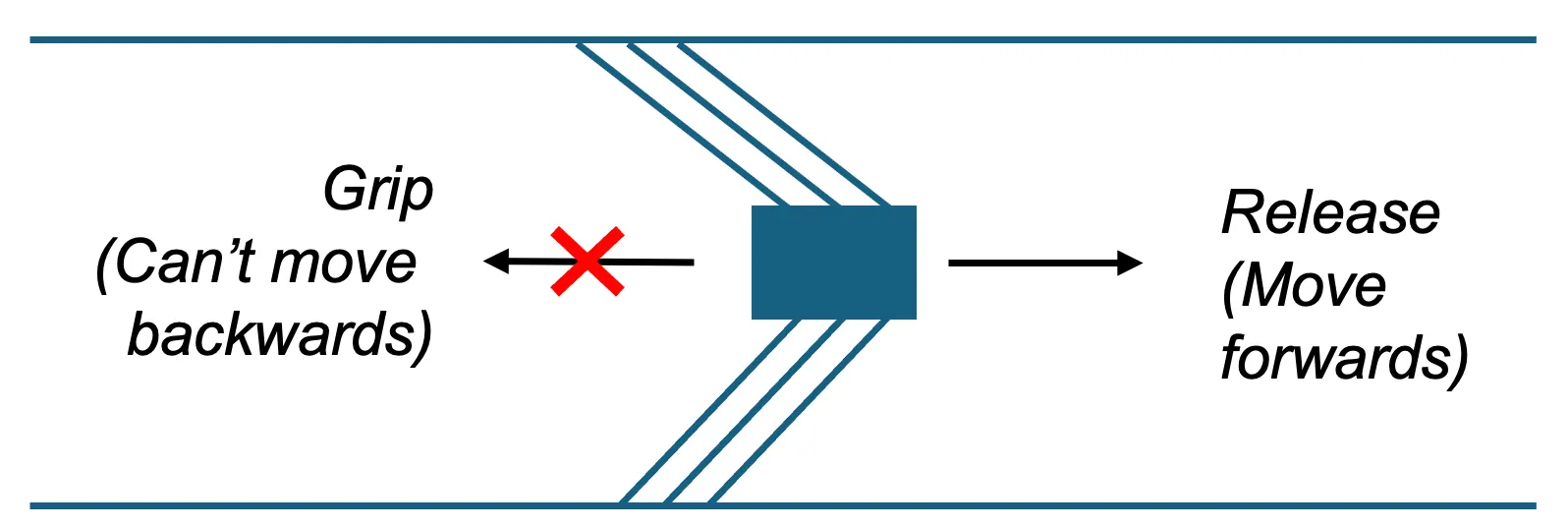Anisotropic Friction