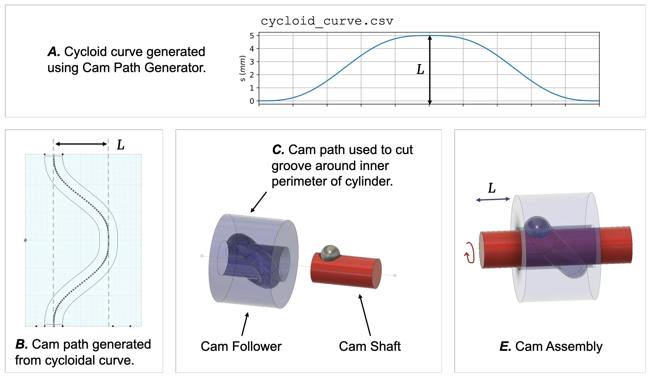 Cam Design Process